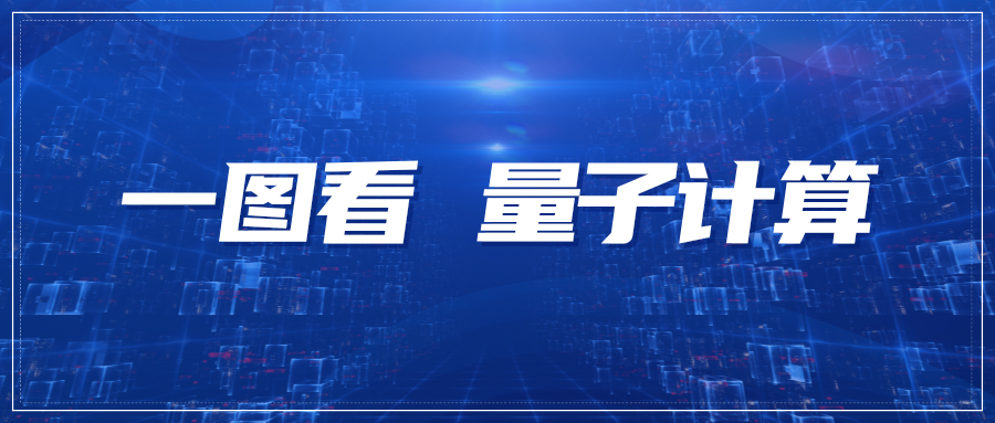 情報速遞｜一圖看量子計算領(lǐng)域?qū)＠M展——量子計算算法