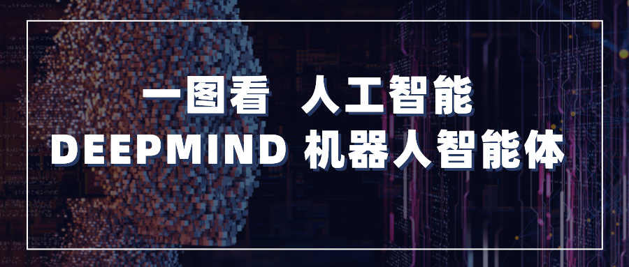 情報(bào)速遞｜一圖看人工智能領(lǐng)域?qū)＠M(jìn)展——DEEPMIND 機(jī)器人智能體