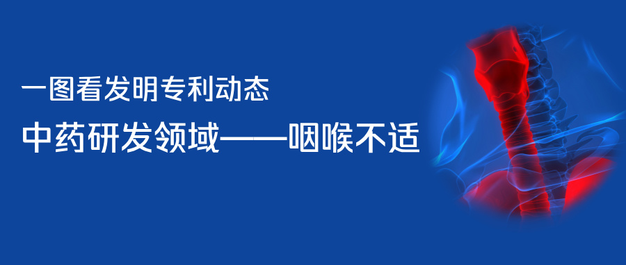 一圖看發(fā)明專利動態(tài)｜中藥研發(fā)領(lǐng)域——咽喉不適