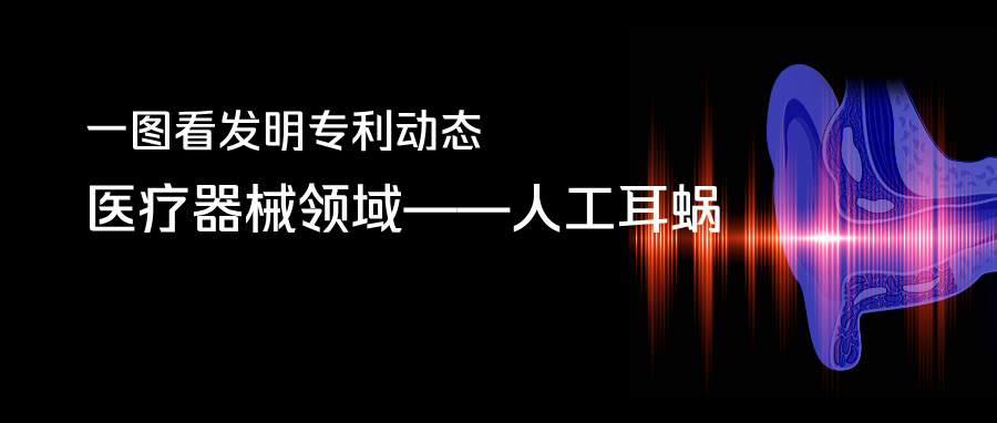  一圖看發(fā)明專利動態(tài)｜醫(yī)療器械領(lǐng)域——人工耳蝸